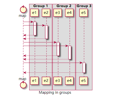 Mapping in groups