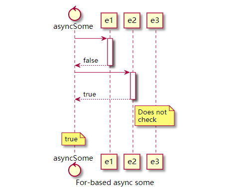 For-based-async-some