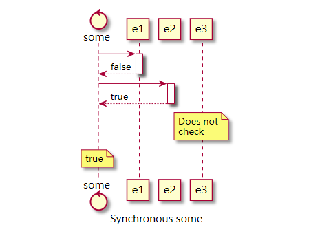 Synchronous-some